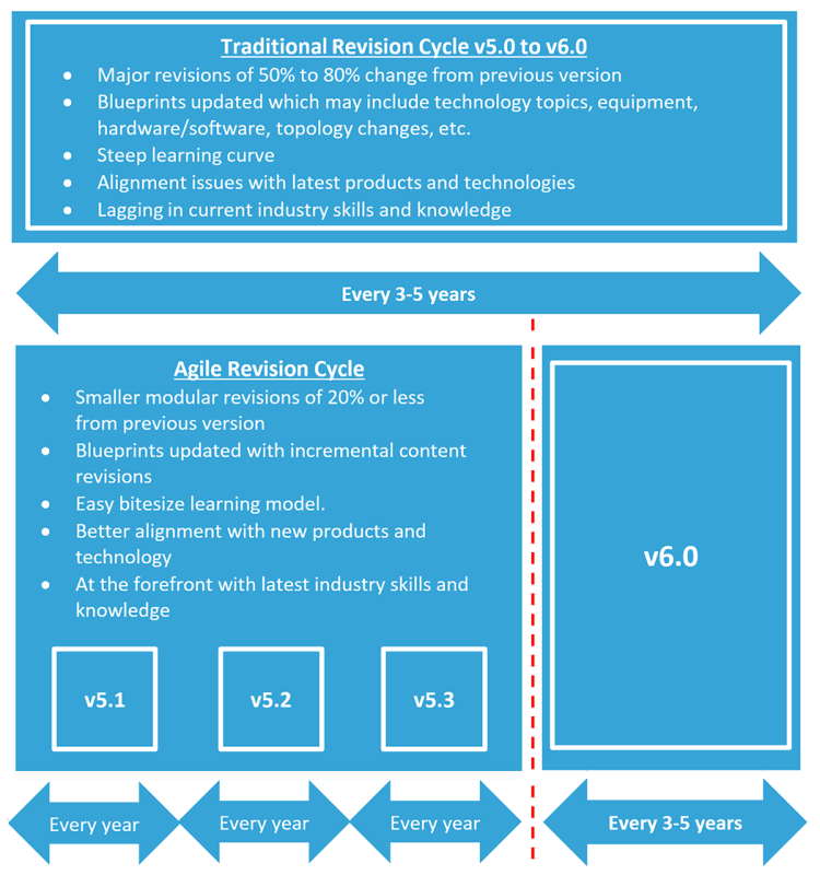 Agile-Blueprints-01